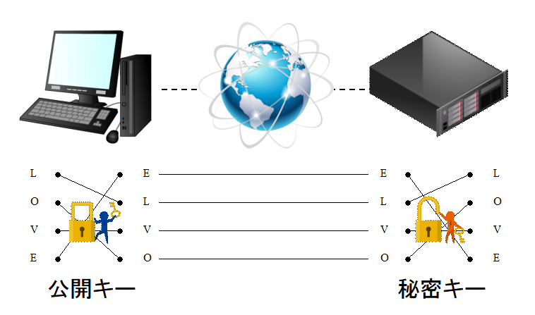 ssl概念