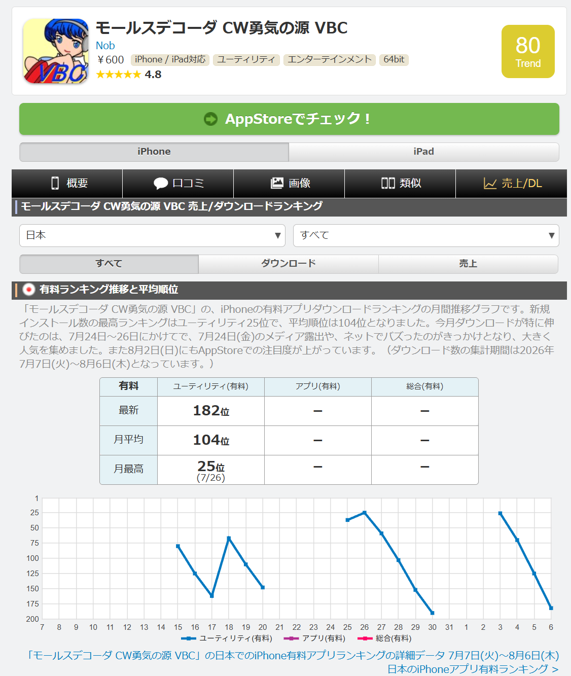 VBCランキング